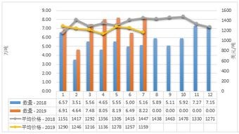 2019年1-7月中國(guó)乳制品市場(chǎng) 生產(chǎn)穩(wěn)增、進(jìn)口多元、出口聚焦