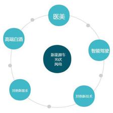 新科技開啟智慧生活 如何把握投資機遇并有效管理