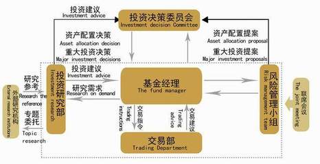 私募基金如何挑選？考慮這兩點(diǎn)就夠了！